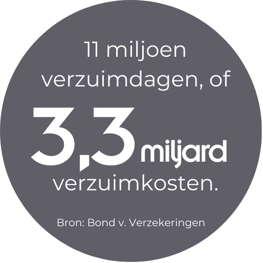 werkstress kosten